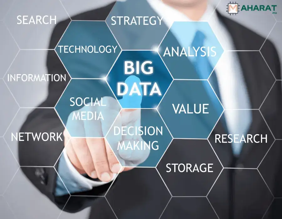 Comment le Big Data influence-t-il les décisions de recrutement ?